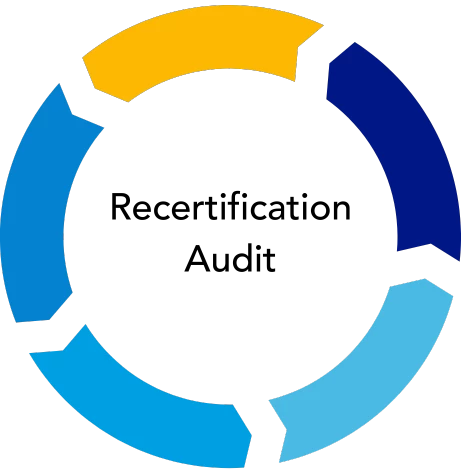 Recertification Audit Recertification Audit